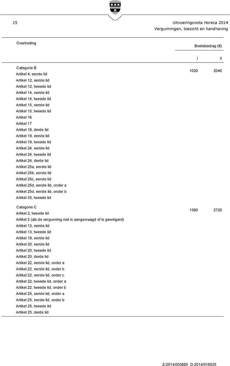 Artikel 25a, eerste lid Artikel 25b, eerste lid Artikel 25c, eerste lid Artikel 25d, eerste lid, onder a Artikel 25d, eerste lid, onder b Artikel 35, tweede lid Categorie C Artikel 2, tweede lid