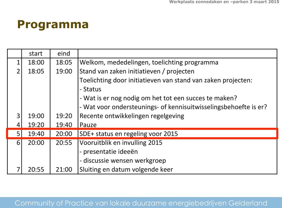 E:Status E:Wat:is:er:nog:nodig:om:het:tot:een:succes:te:maken? E:Wat:voor:ondersteuningsE:of:kennisuitwisselingsbehoefte:is:er?