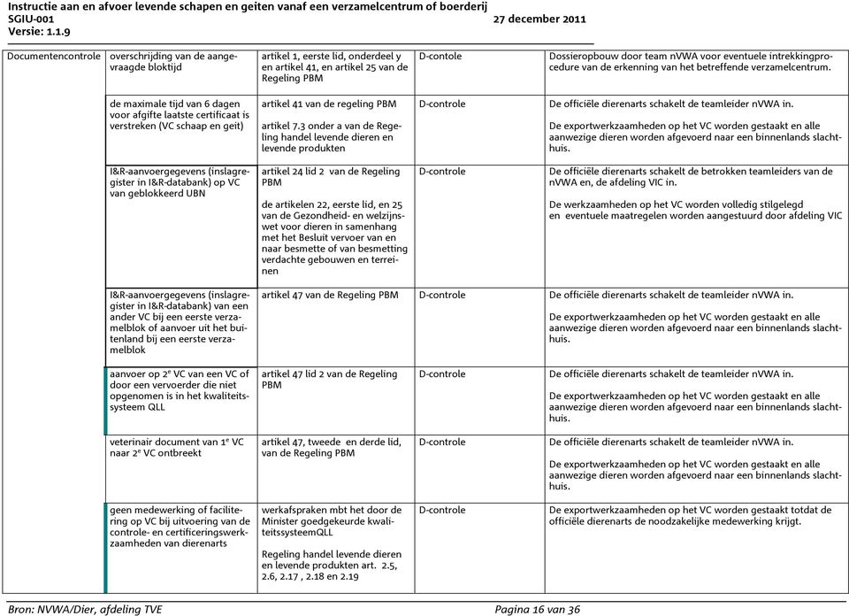 de maximale tijd van 6 dagen voor afgifte laatste certificaat is verstreken (VC schaap en geit) artikel 41 van de regeling PBM artikel 7.