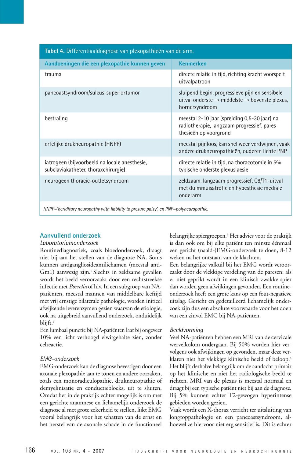 uitvalpatroon sluipend begin, progressieve pijn en sensibele uitval onderste middelste bovenste plexus, hornersyndroom meestal 2-10 jaar (spreiding 0,5-30 jaar) na radiotherapie, langzaam