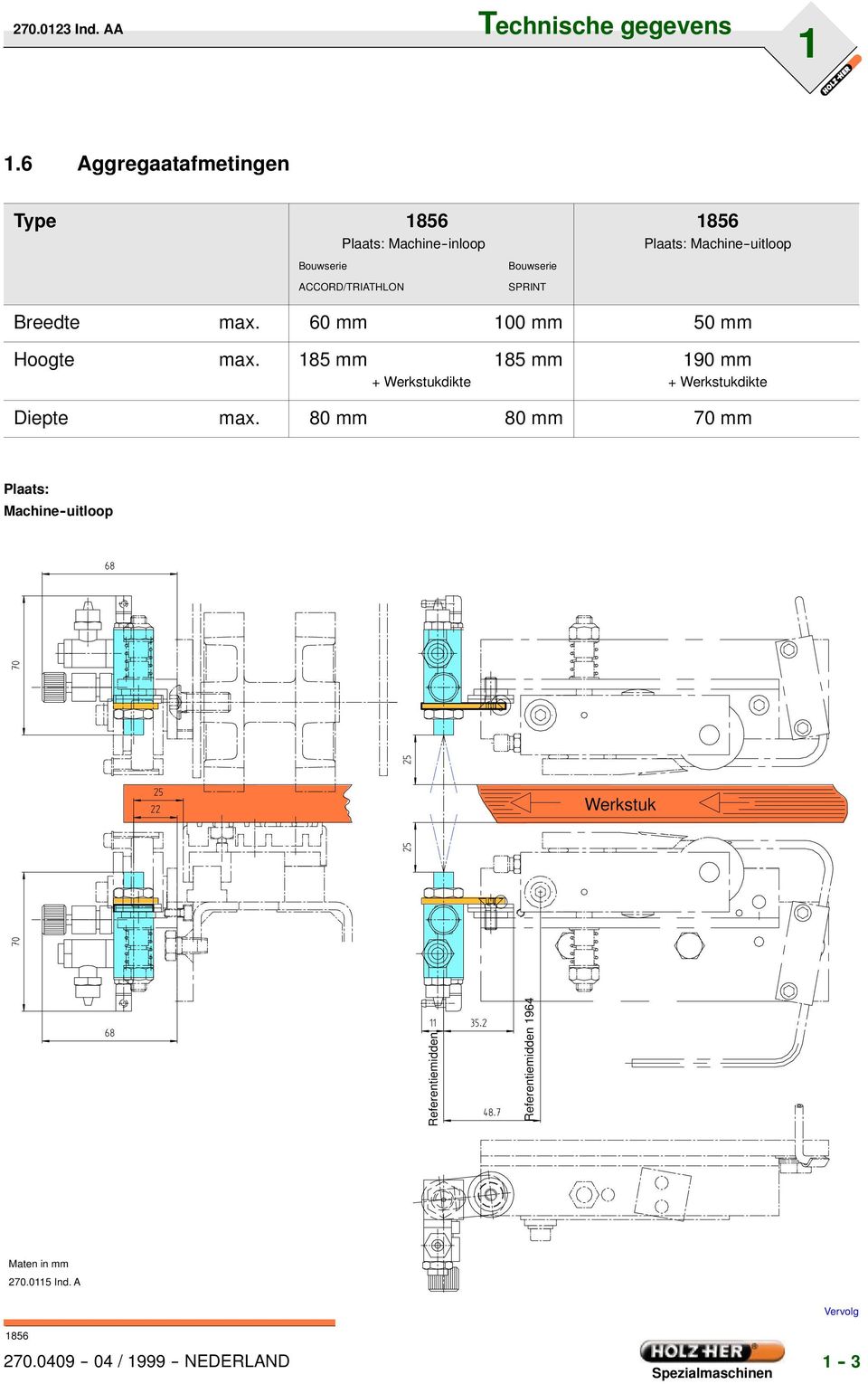 Machine--uitloop Breedte max. 60 mm 100 mm 50 mm Hoogte max.