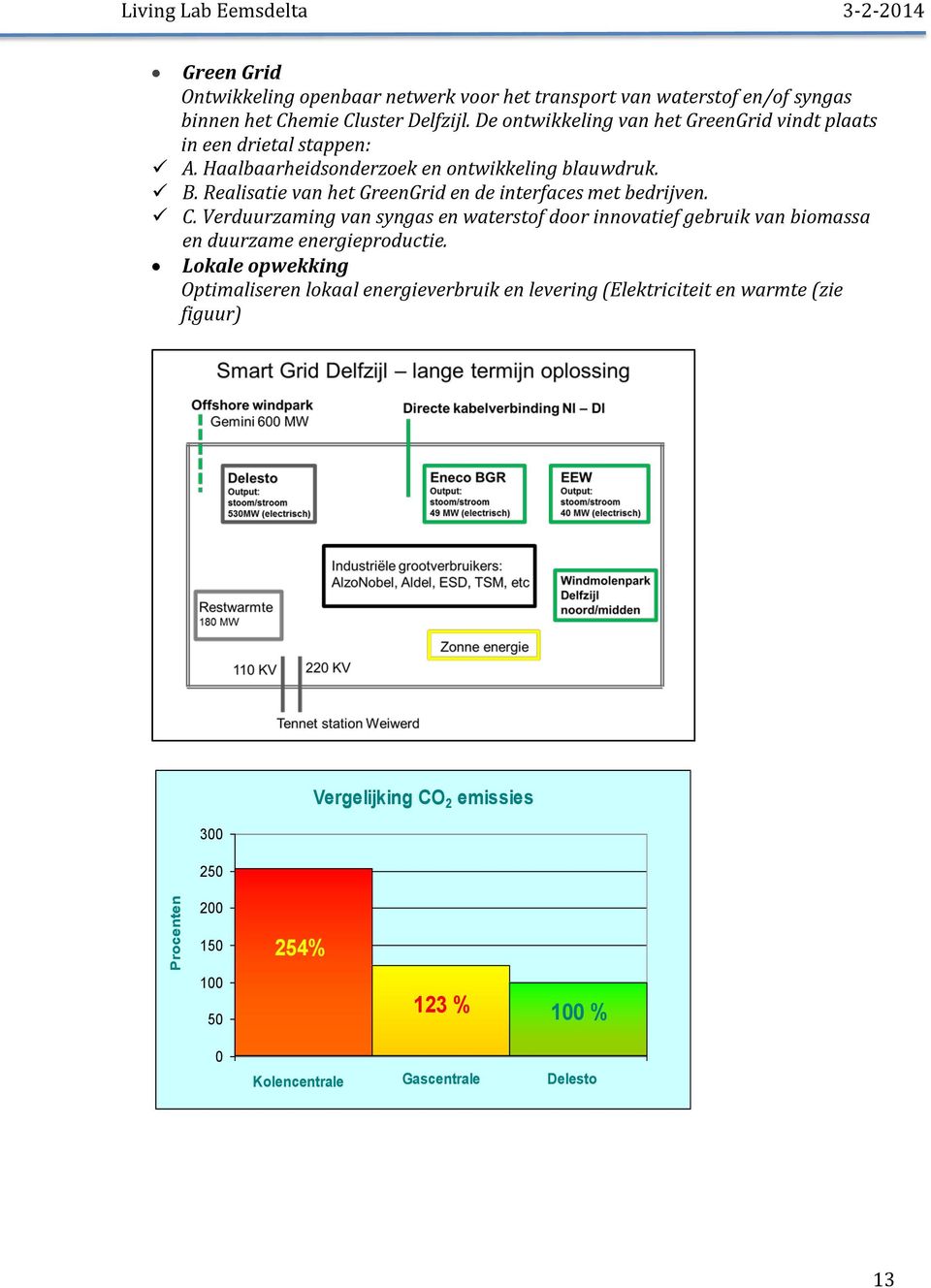 Realisatie van het GreenGrid en de interfaces met bedrijven. C.