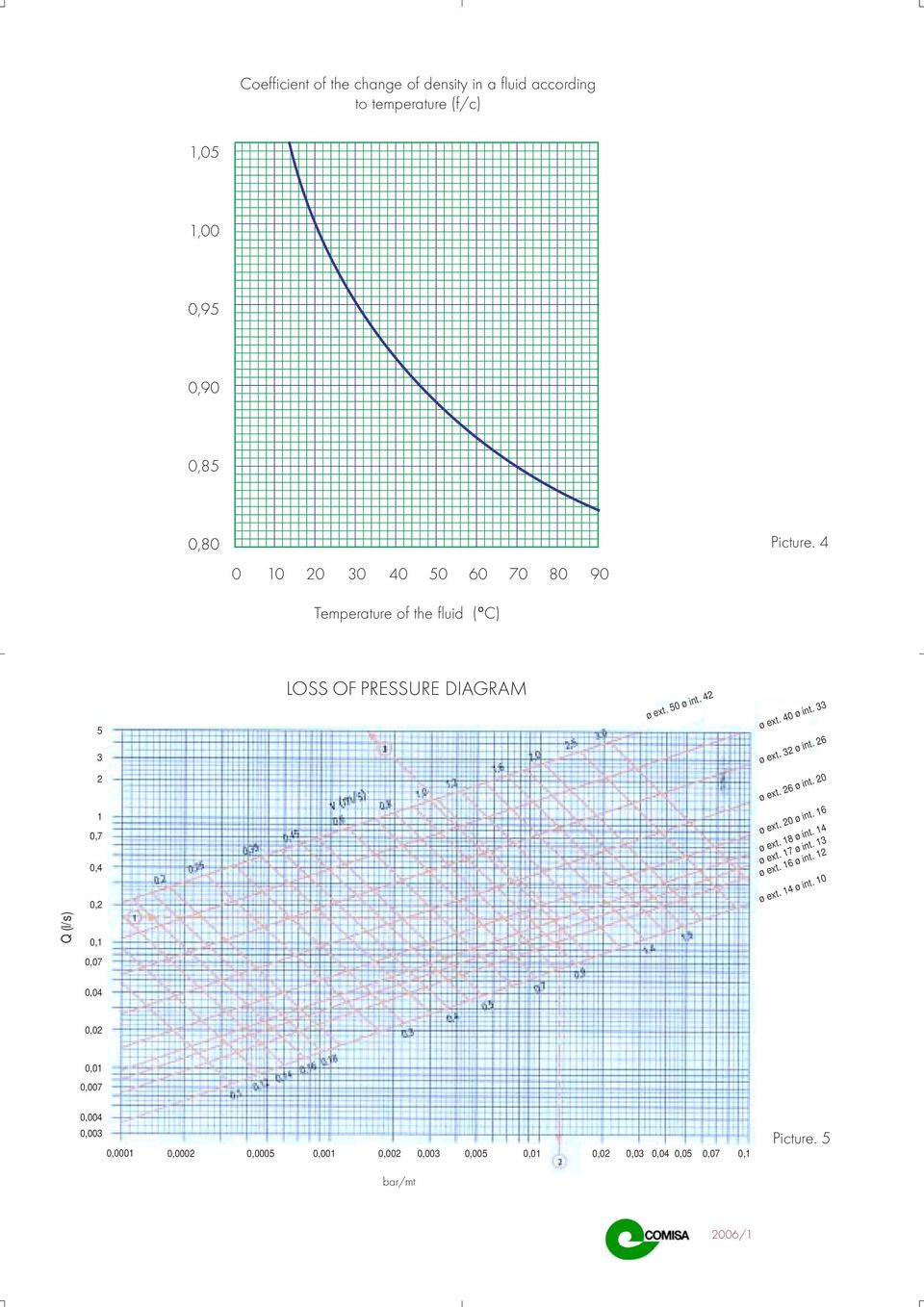 26 2 1 0,7 0,4 0,2 ø ext. 26 ø int. 20 ø ext. 20 ø int. 16 ø ext. 18 ø int. 14 ø ext. 17 ø int. 13 ø ext. 16 ø int. 12 ø ext. 14 ø int.