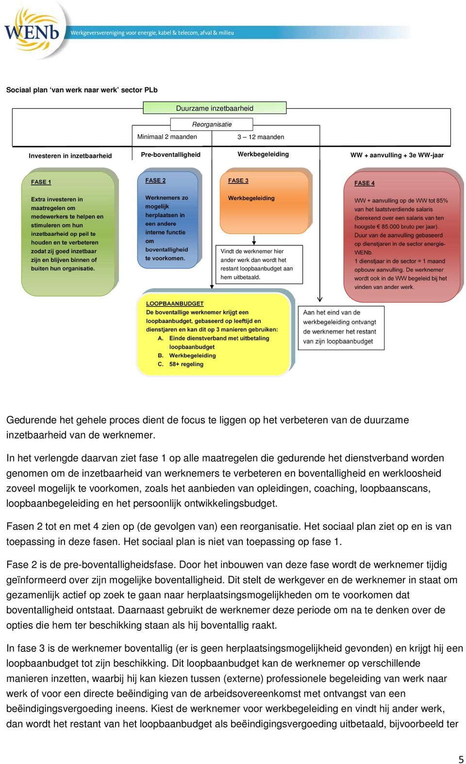 Gedurende het gehele proces dient de focus te liggen op het verbeteren van de duurzame inzetbaarheid van de werknemer.