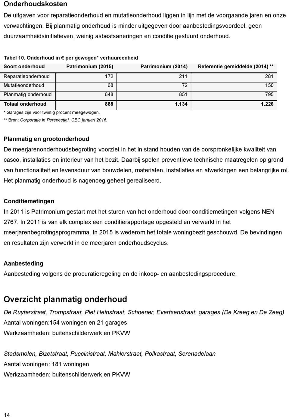 Onderhoud in per gewogen* verhuureenheid Soort onderhoud Patrimonium (2015) Patrimonium (2014) Referentie gemiddelde (2014) ** Reparatieonderhoud 172 211 281 Mutatieonderhoud 68 72 150 Planmatig