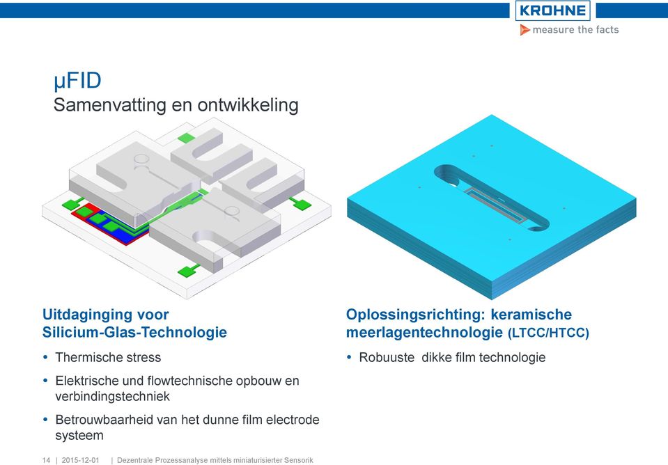 dunne film electrode systeem Oplossingsrichting: keramische meerlagentechnologie (LTCC/HTCC)