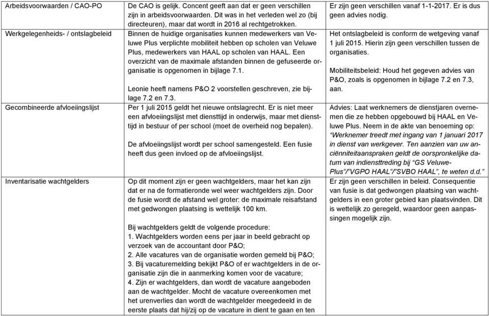 Binnen de huidige organisaties kunnen medewerkers van Veluwe Plus verplichte mobiliteit hebben op scholen van Veluwe Plus, medewerkers van HAAL op scholen van HAAL.