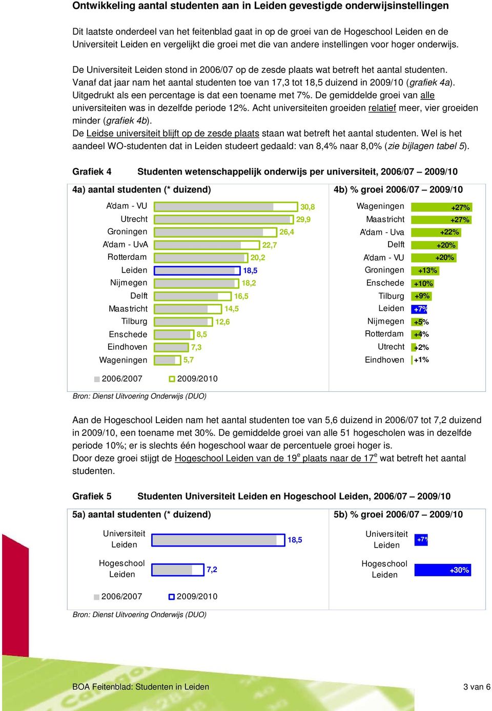 Vanaf dat jaar nam het aantal studenten toe van 17,3 tot 18,5 duizend in 2009/10 (grafiek 4a). Uitgedrukt als een percentage is dat een toename met 7%.