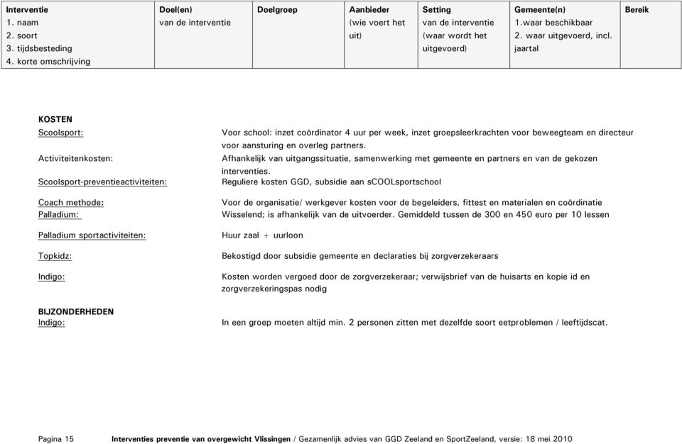 Afhankelijk van uitgangssituatie, samenwerking met gemeente en partners en van de gekozen interventies.