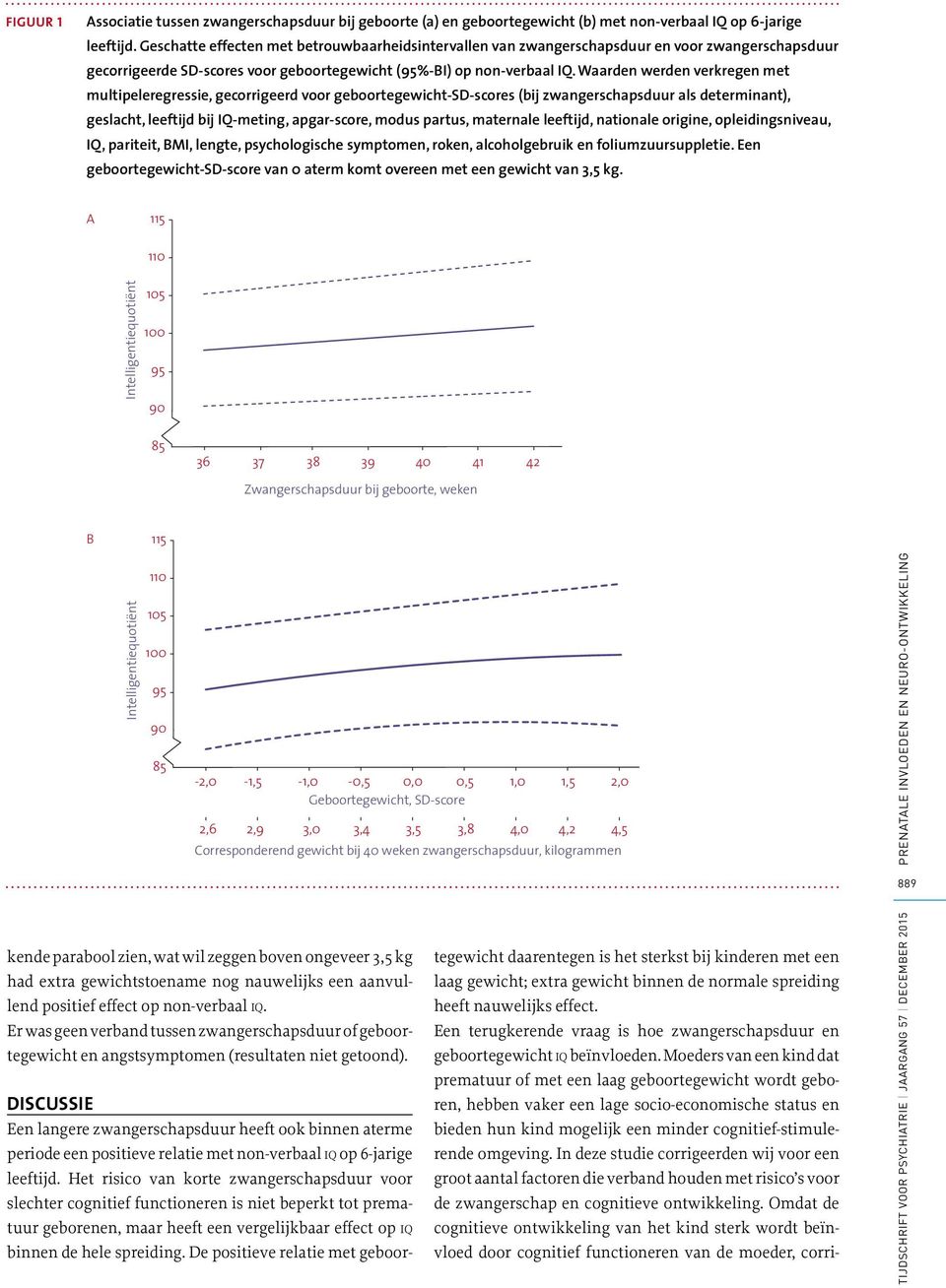 Waarden werden verkregen met multipeleregressie, gecorrigeerd voor geboortegewicht-sd-scores (bij zwangerschapsduur als determinant), geslacht, leeftijd bij IQ-meting, apgar-score, modus partus,