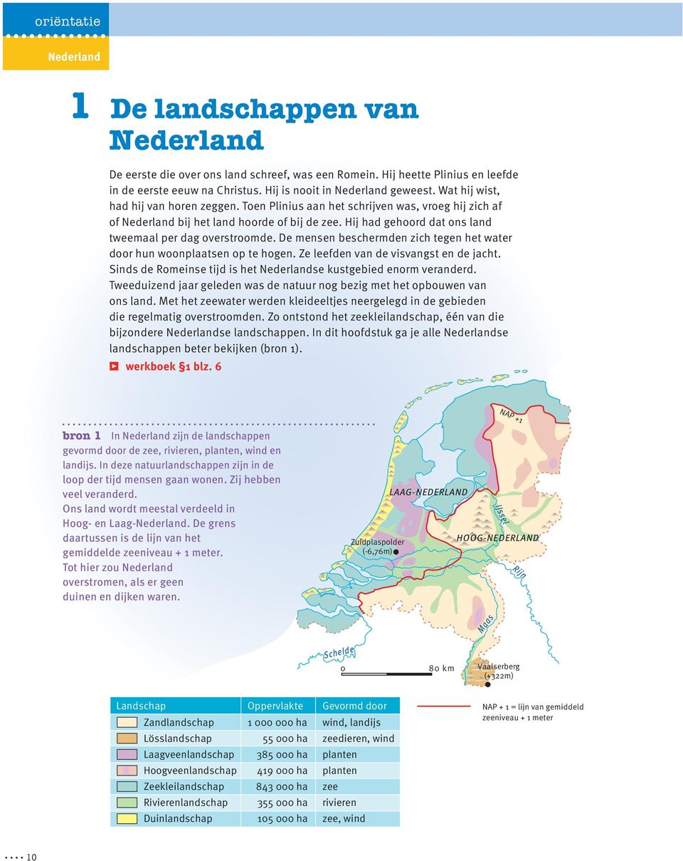 Hij had gehoord dat ons land tweemaal per dag overstroomde. De mensen beschermden zich tegen het water door hun woonplaatsen op te hogen. Ze leefden van de visvangst en de jacht.