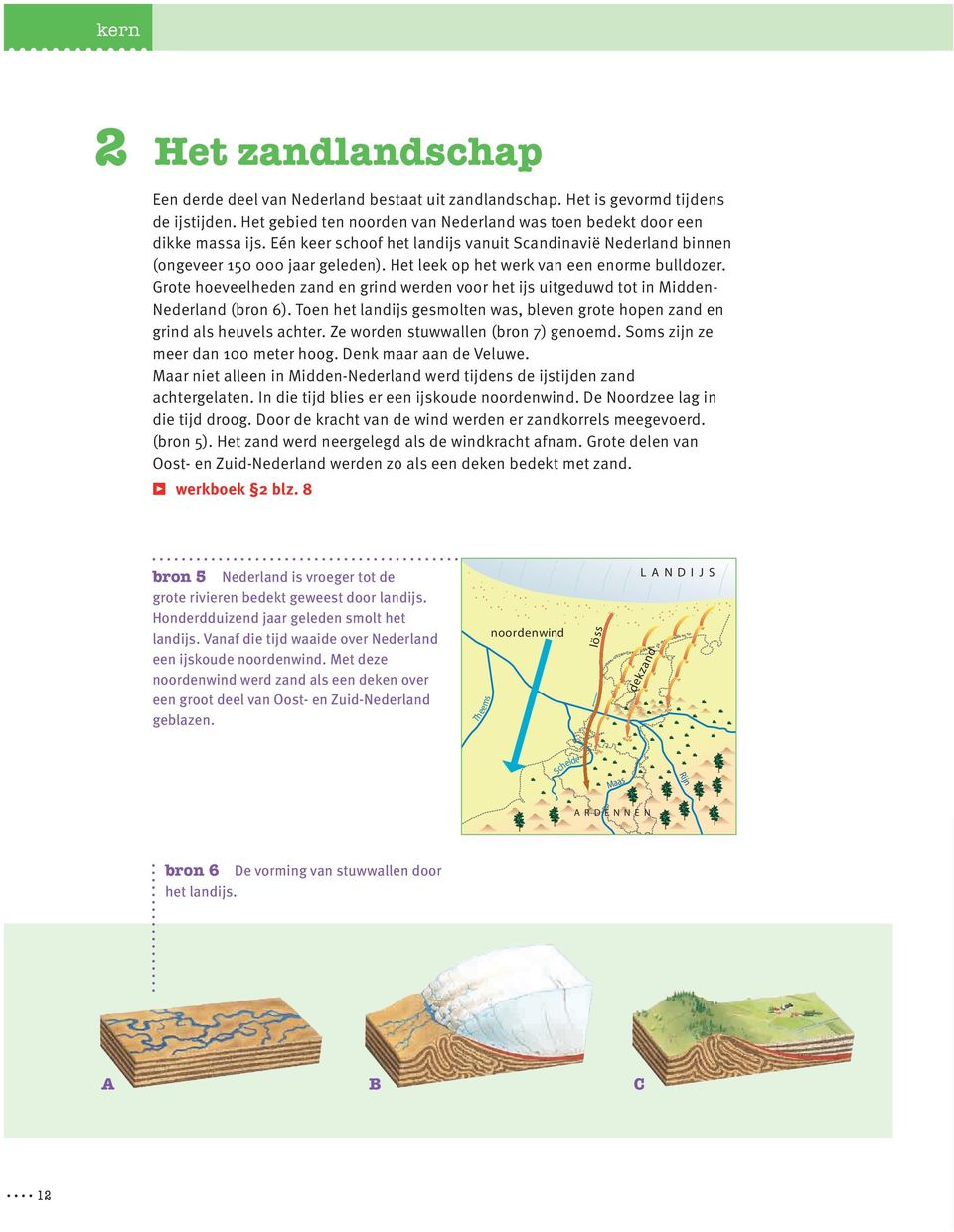 Grote hoeveelheden zand en grind werden voor het ijs uitgeduwd tot in Midden- Nederland (bron 6). Toen het landijs gesmolten was, bleven grote hopen zand en grind als heuvels achter.
