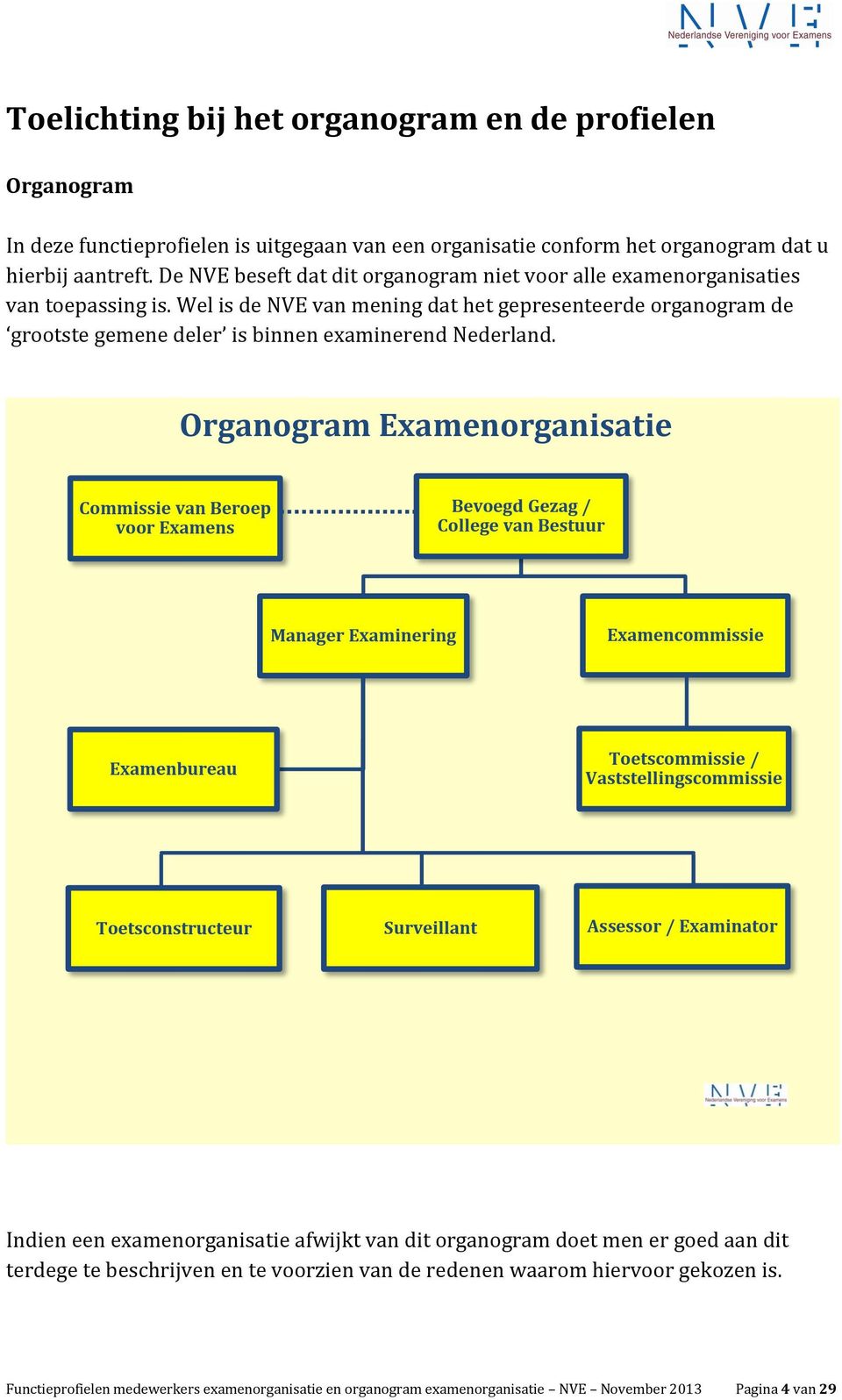 Wel is de NVE van mening dat het gepresenteerde organogram de grootste gemene deler is binnen examinerend Nederland.