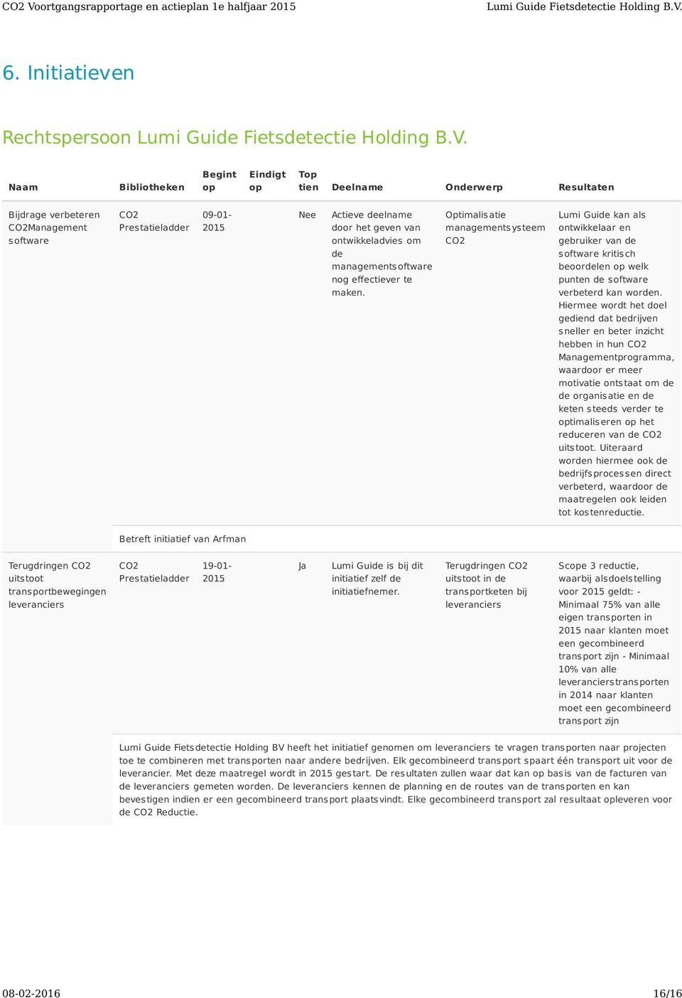 Optimalisatie managementsysteem CO2 Lumi Guide kan als ontwikkelaar en gebruiker van de software kritisch beoordelen op welk punten de software verbeterd kan worden.