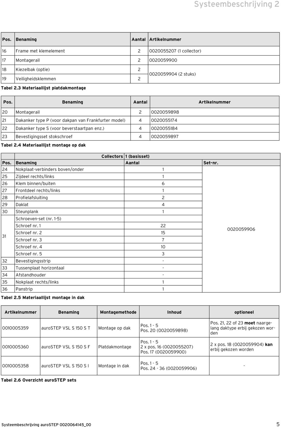 3 Materiaallijst platdakmontage Pos.