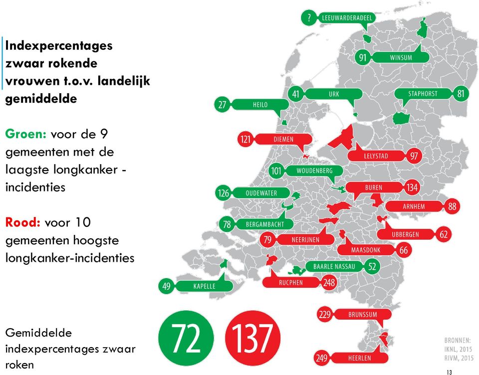 landelijk gemiddelde Groen: voor de 9 gemeenten met de