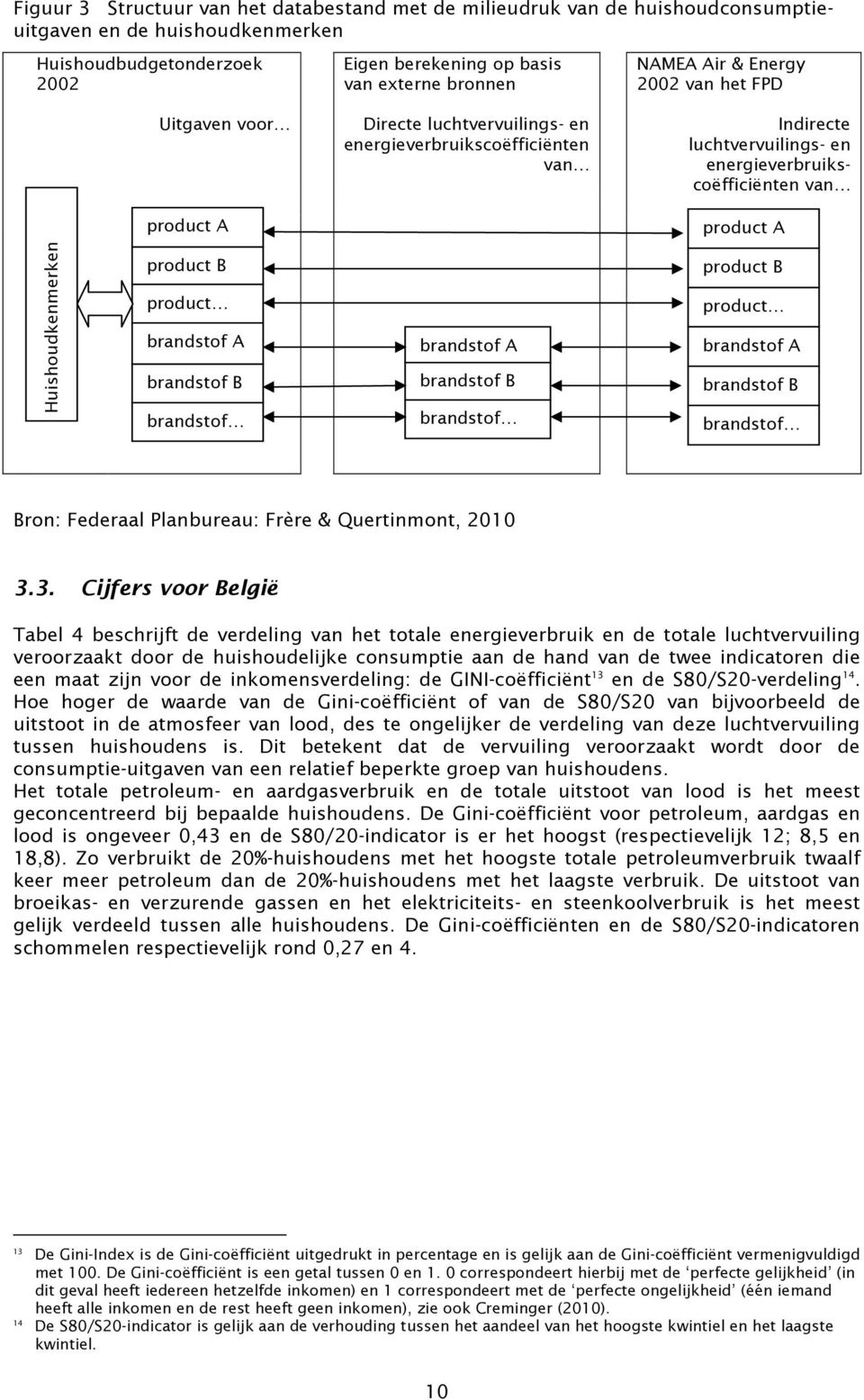 Huishoudkenmerken product B product brandstof A brandstof B brandstof brandstof A brandstof B brandstof product B product brandstof A brandstof B brandstof Bron: Federaal Planbureau: Frère &