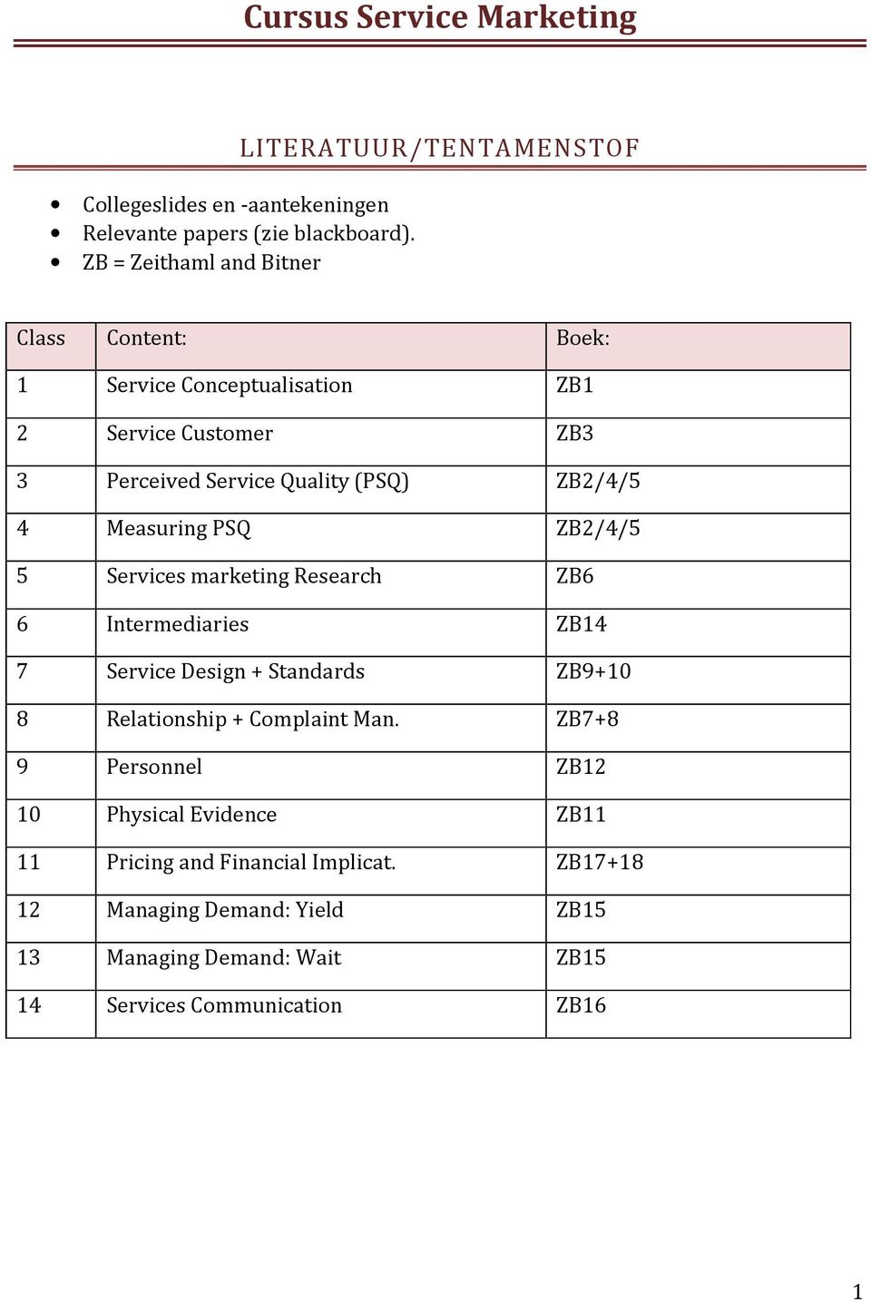 Quality (PSQ) ZB2/4/5 4 Measuring PSQ ZB2/4/5 5 Services marketing Research ZB6 6 Intermediaries ZB14 7 Service Design + Standards ZB9+10 8