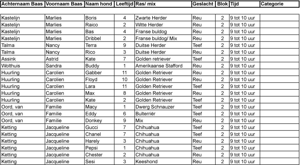 uur Wolthuis Sandra Buddy 1 Amerikaanse Stafford Reu 2 9 tot 10 uur Huurling Carolien Gabber 11 Golden Retriever Reu 2 9 tot 10 uur Huurling Carolien Floyd 10 Golden Retriever Reu 2 9 tot 10 uur