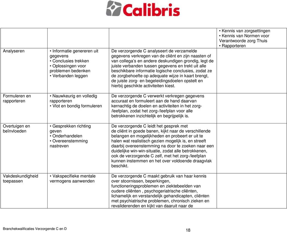 wijze in kaart brengt, de juiste zorg- en begeleidingsdoelen opstelt en hierbij geschikte activiteiten kiest.