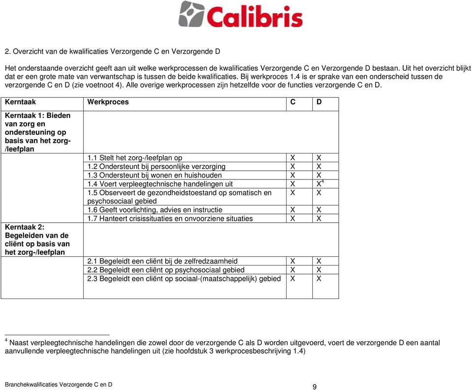 Alle overige werkprocessen zijn hetzelfde voor de functies verzorgende C en D.