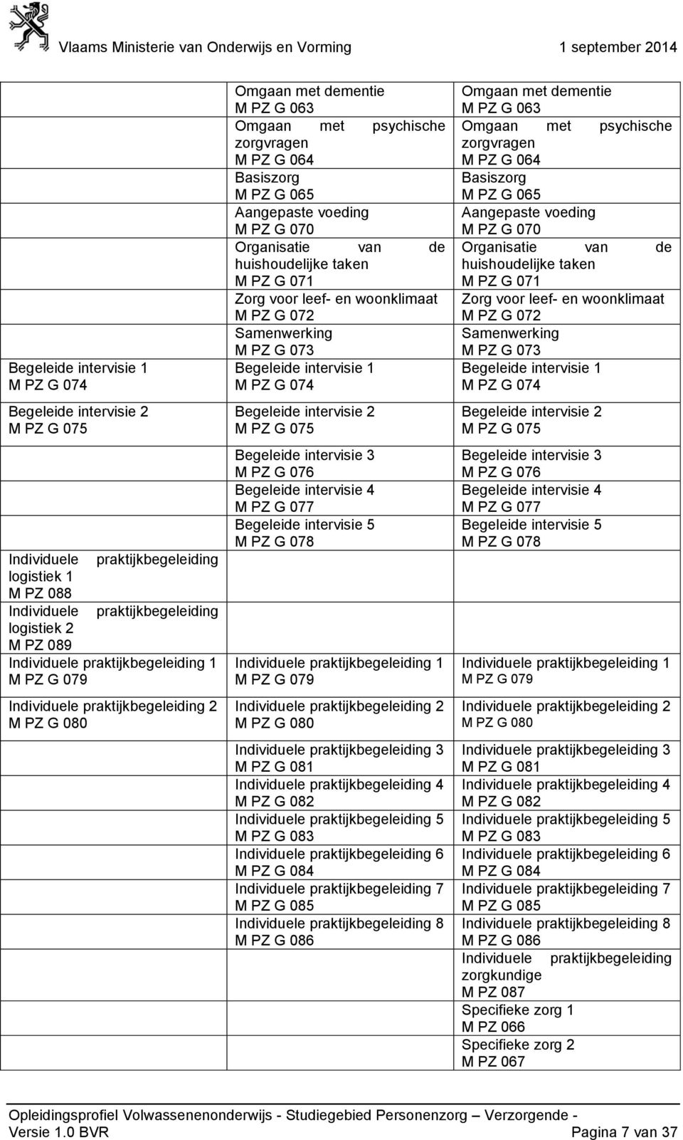 070 Organisatie van de huishoudelijke taken M PZ G 071 Zorg voor leef- en woonklimaat M PZ G 072 Samenwerking M PZ G 073 Begeleide intervisie 1 M PZ G 074 Begeleide intervisie 2 M PZ G 075 Begeleide
