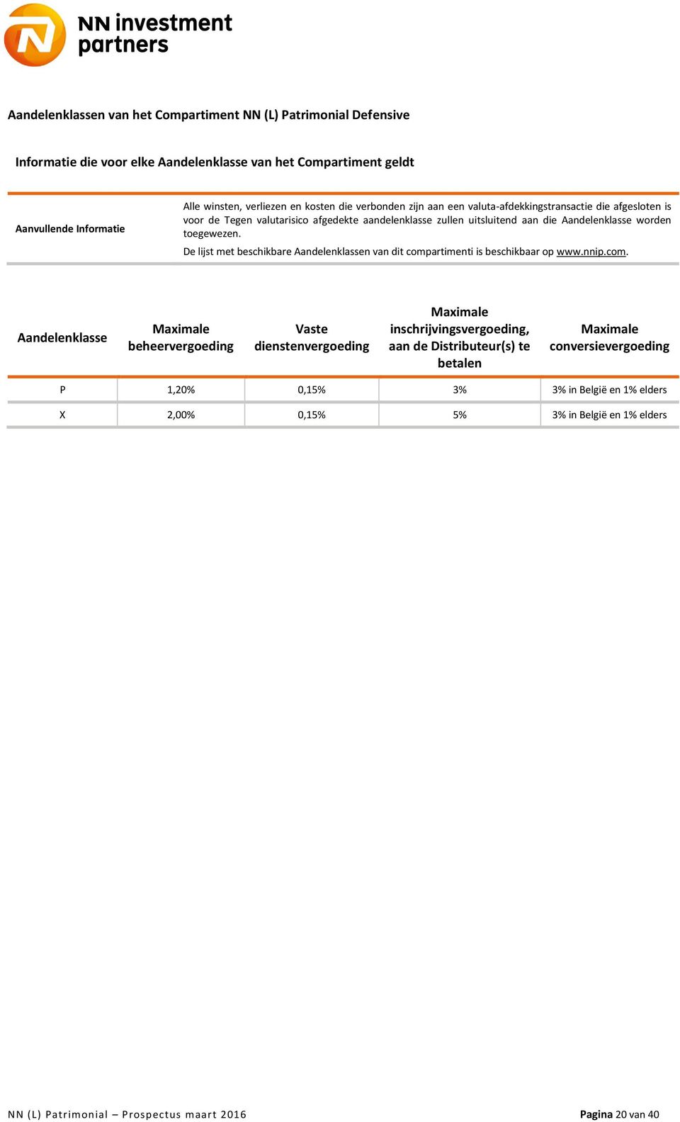 De lijst met beschikbare Aandelenklassen van dit comp