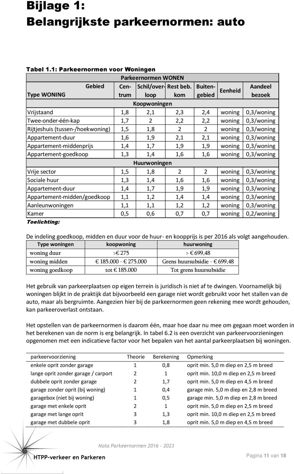 000-275.000 Grens huursubsidie - 699,48 woning goedkoop tot 185.