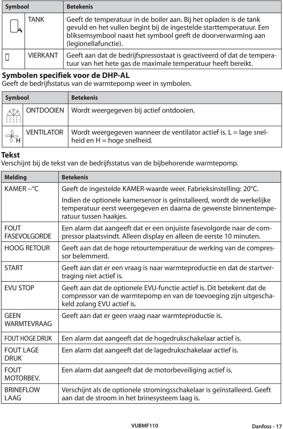 VIERKANT Geeft aan dat de bedrijfspressostaat is geactiveerd of dat de temperatuur van het hete gas de maximale temperatuur heeft bereikt.