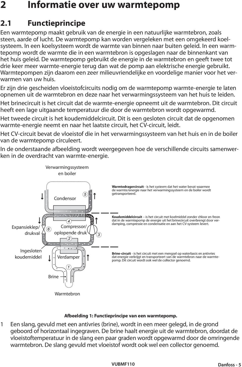 In een warmtepomp wordt de warmte die in een warmtebron is opgeslagen naar de binnenkant van het huis geleid.