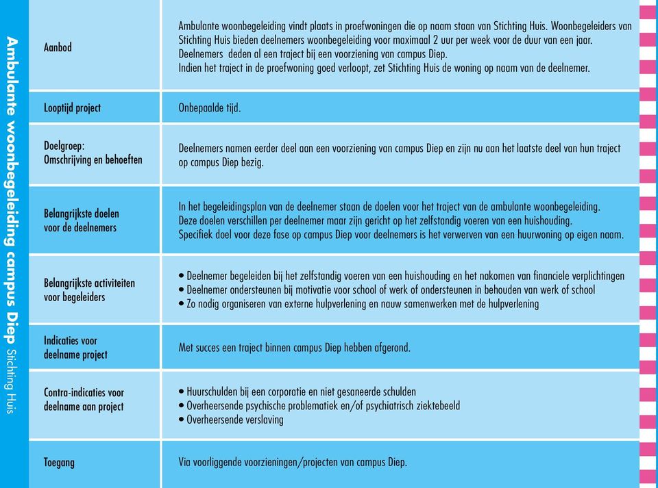 Woonbegeleiders van Stichting Huis bieden deelnemers woonbegeleiding voor maximaal 2 uur per week voor de duur van een jaar. Deelnemers deden al een traject bij een voorziening van campus Diep.