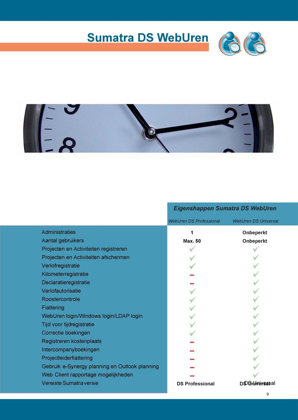 Verlofautorisatie Roostercontrole Fiattering WebUren login/windows login/ldap login Tijd voor tijdregistratie Correctie boekingen Registreren kostenplaats