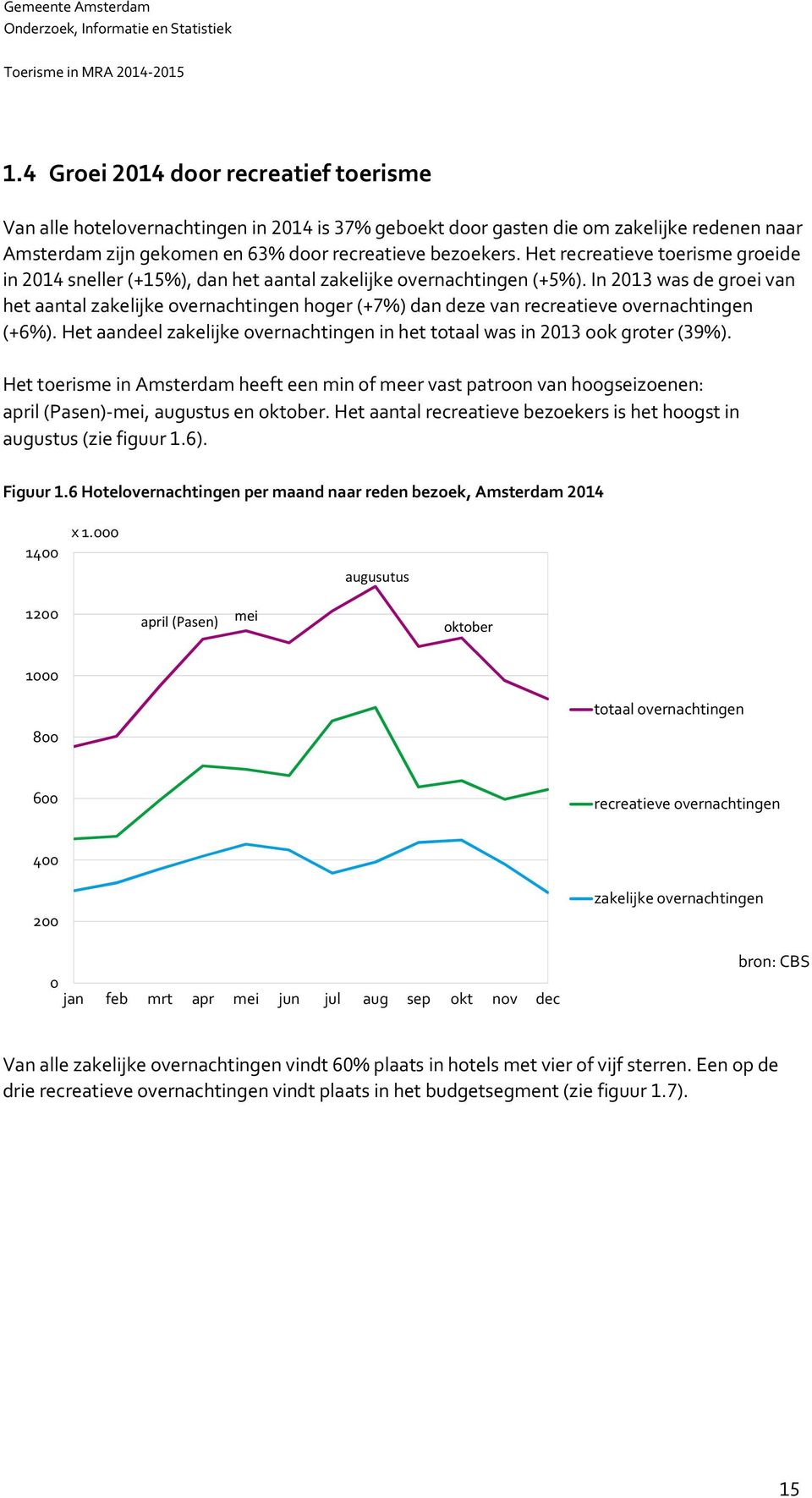 In was de groei van het aantal zakelijke overnachtingen hoger (+ %) dan deze van recreatieve overnachtingen (+ %). Het aandeel zakelijke overnachtingen in het totaal was in ook groter (%).