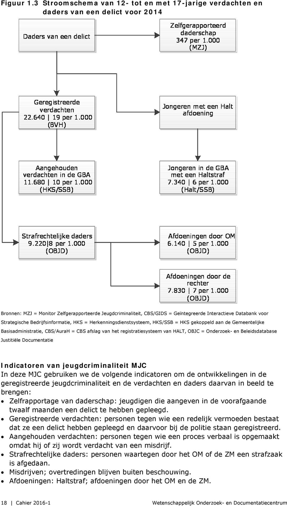 voor Strategische Bedrijfsinformatie, HKS = Herkenningsdienstsysteem, HKS/SSB = HKS gekoppeld aan de Gemeentelijke Basisadministratie, CBS/AuraH = CBS afslag van het registratiesysteem van HALT, OBJC