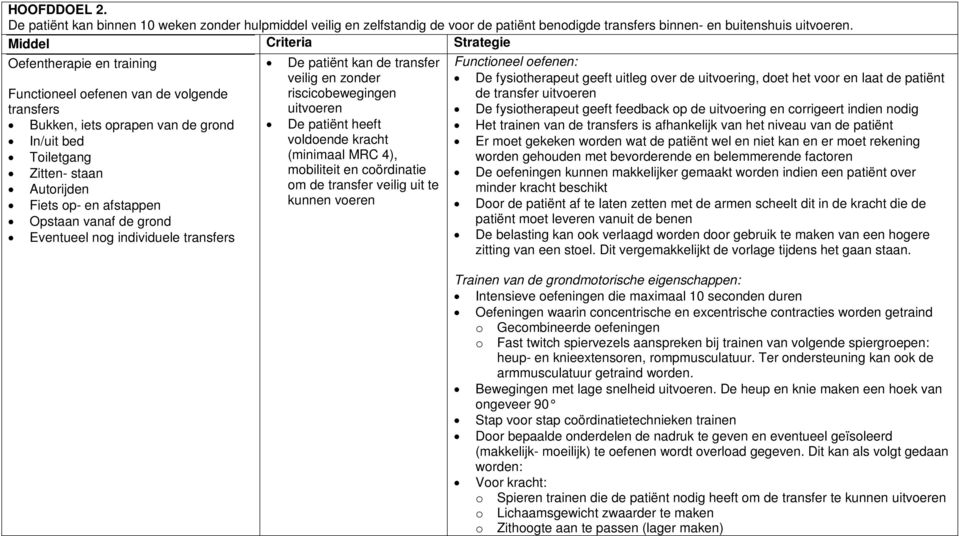 afstappen Opstaan vanaf de grond Eventueel nog individuele transfers De patiënt kan de transfer veilig en zonder riscicobewegingen uitvoeren De patiënt heeft voldoende kracht (minimaal MRC 4),