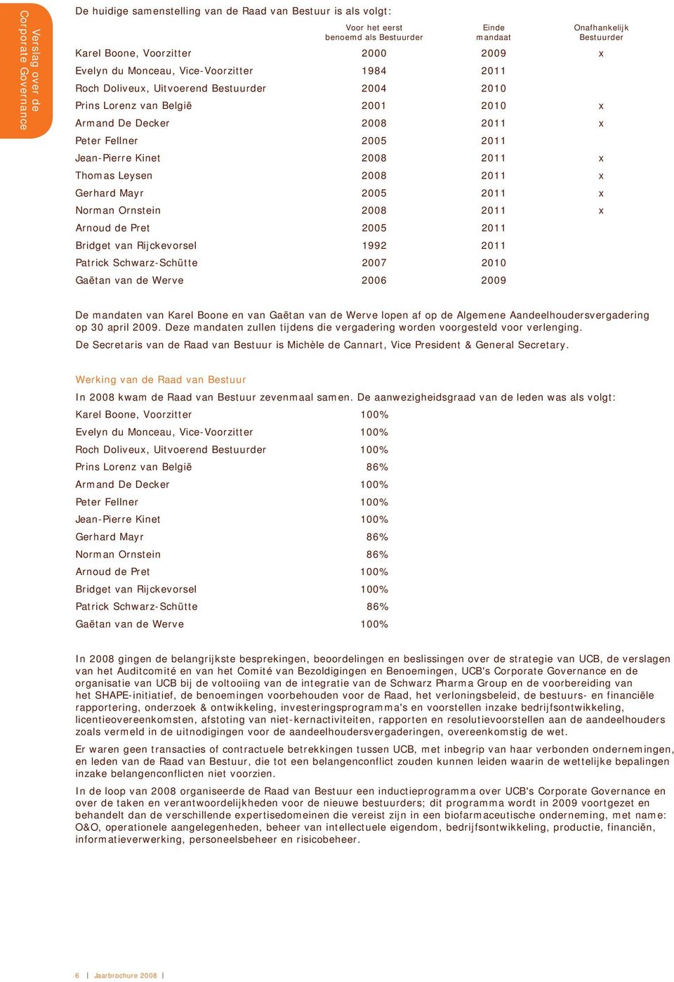 Leysen 2008 2011 x Gerhard Mayr 2005 2011 x Norman Ornstein 2008 2011 x Arnoud de Pret 2005 2011 Bridget van Rijckevorsel 1992 2011 Patrick Schwarz-Schütte 2007 2010 Gaëtan van de Werve 2006 2009 De