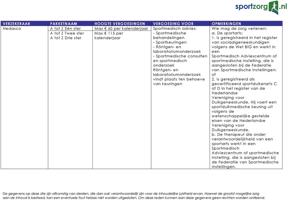 is geregistreerd in het register van sociaalgeneeskundigen volgens de Wet BIG en werkt in een Sportmedisch Adviescentrum of sportmedische instelling, die is aangesloten bij de Federatie van