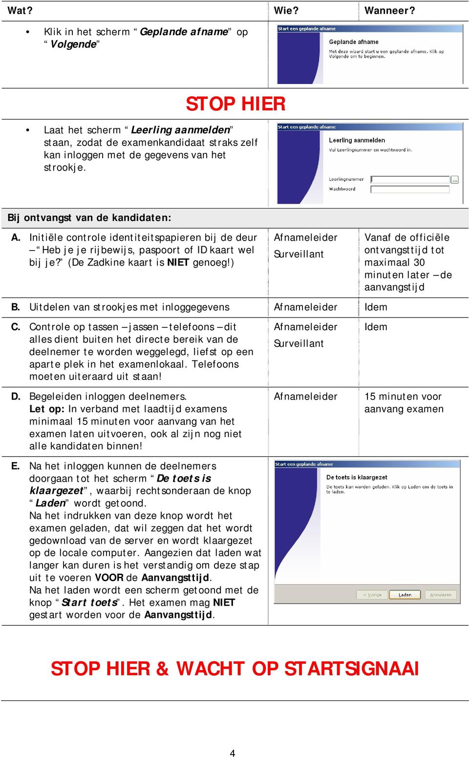 Bij ontvangst van de kandidaten: A. Initiële controle identiteitspapieren bij de deur Heb je je rijbewijs, paspoort of ID kaart wel bij je? (De Zadkine kaart is NIET genoeg!) B.