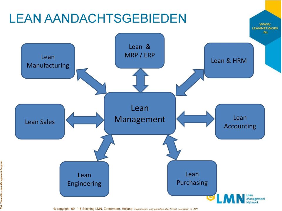 & HRM Lean Sales Lean Management