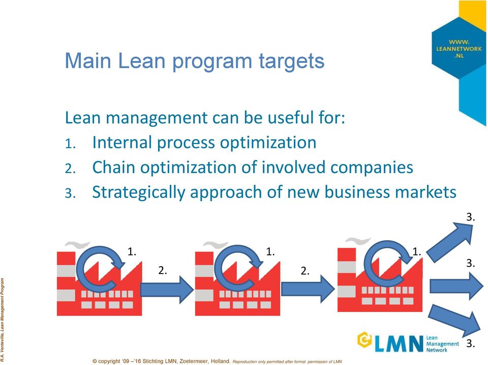 Chain optimization of involved companies 3.