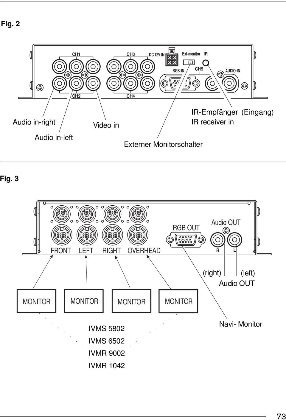 FRANÇAIS ITALIANO RGB OUT FRONT LEFT RIGHT OVERHEAD MONITOR MONITOR MONITOR MONITOR Audio OUT R (right)