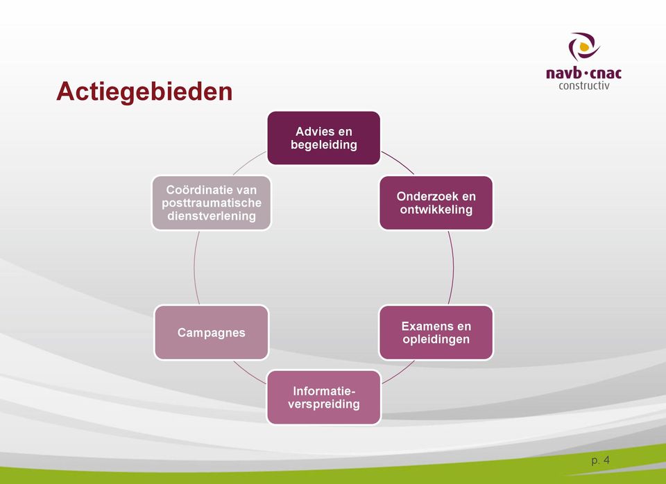 dienstverlening Onderzoek en ontwikkeling