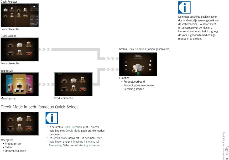 Status Drnk Selecton (nden geactveerd) Productselecte nspre Me Functe: Productvoorbeeld Productoptes weergeven Beredng starten Menukaarten Productselecte Credt Mode n bedrjfsmodus Quck Select