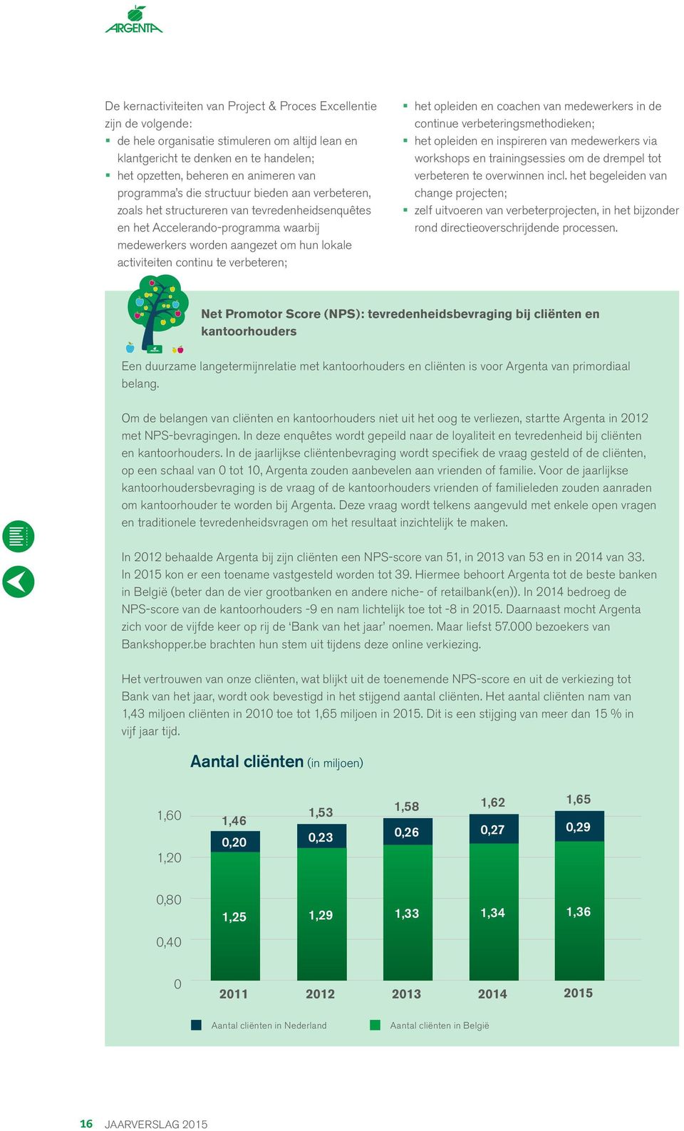 te verbeteren; het opleiden en coachen van medewerkers in de continue verbeteringsmethodieken; het opleiden en inspireren van medewerkers via workshops en trainingsessies om de drempel tot verbeteren