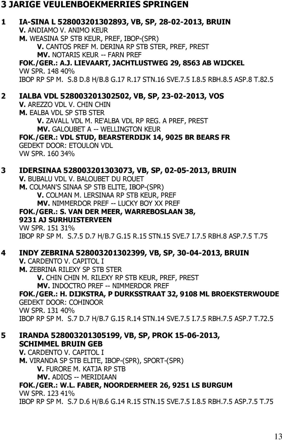 8.5 ASP.8 T.82.5 2 IALBA VDL 528003201302502, VB, SP, 23-02-2013, VOS V. AREZZO VDL V. CHIN CHIN M. EALBA VDL SP STB STER V. ZAVALL VDL M. RE'ALBA VDL RP REG. A PREF, PREST MV.