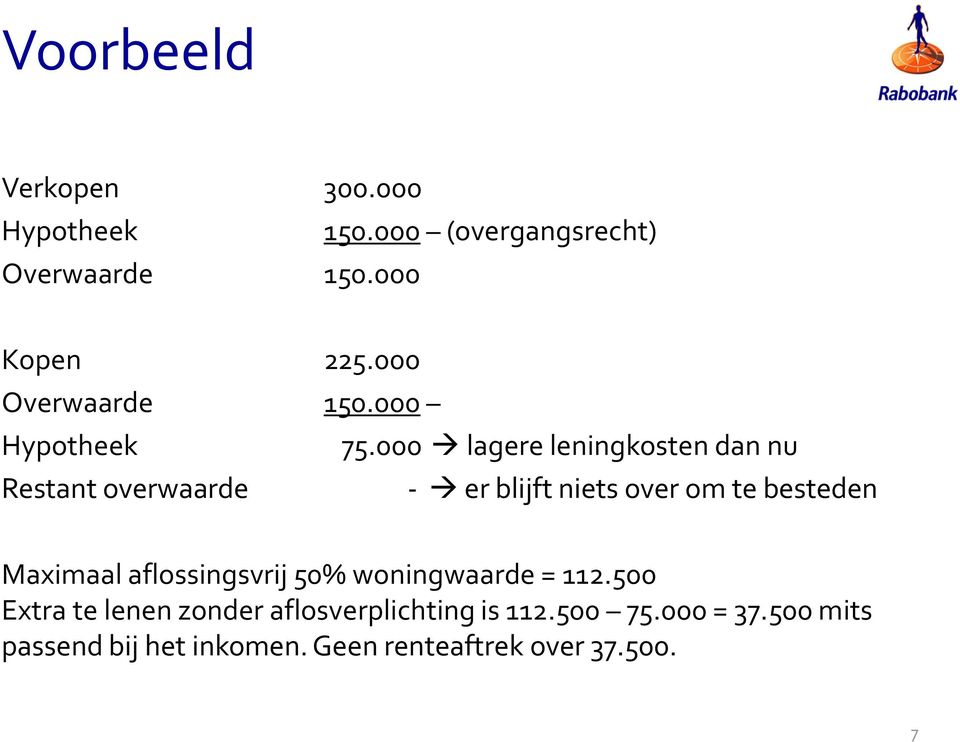 000 lagere leningkosten dan nu Restant overwaarde - er blijft niets over om te besteden Maximaal