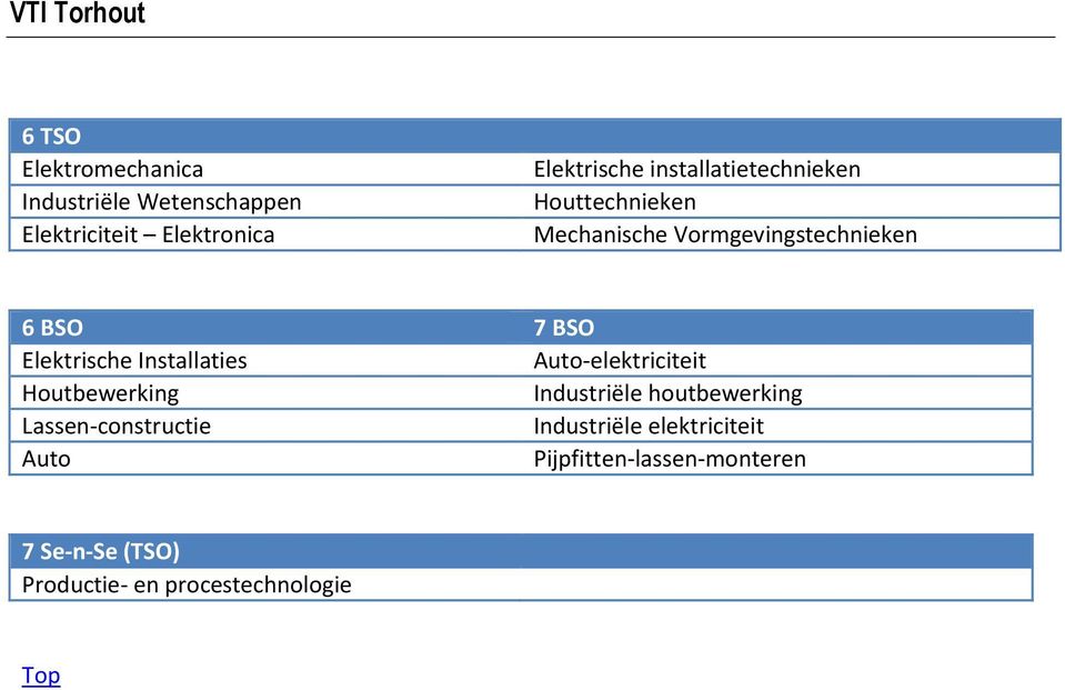 Lassen-constructie Industriële elektriciteit Auto