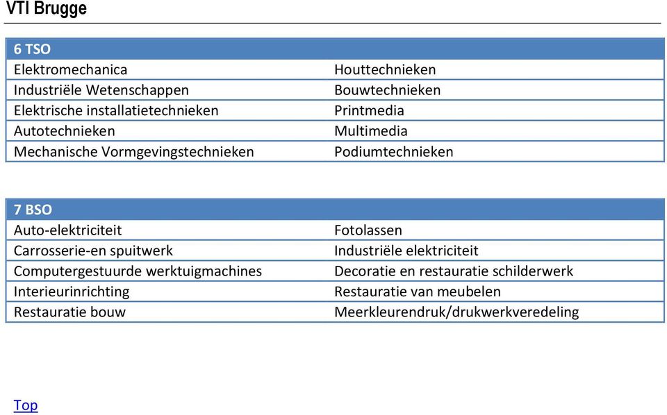 Interieurinrichting Restauratie bouw Fotolassen Industriële elektriciteit Decoratie