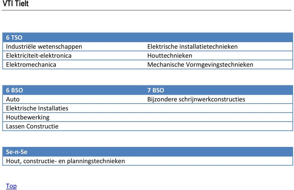 schrijnwerkconstructies Elektrische Installaties