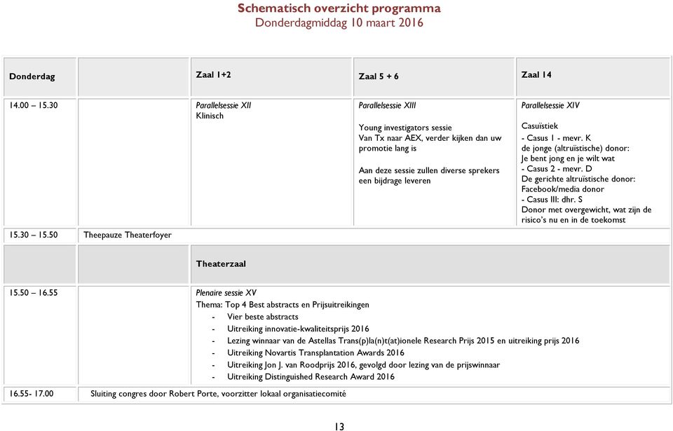 Parallelsessie XIV Casuïstiek - Casus 1 - mevr. K de jonge (altruïstische) donor: Je bent jong en je wilt wat - Casus 2 - mevr.